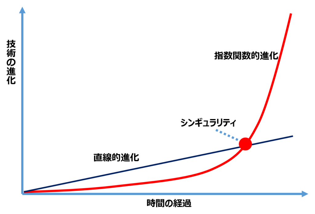 シンギュラリティ