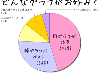 円グラフツール