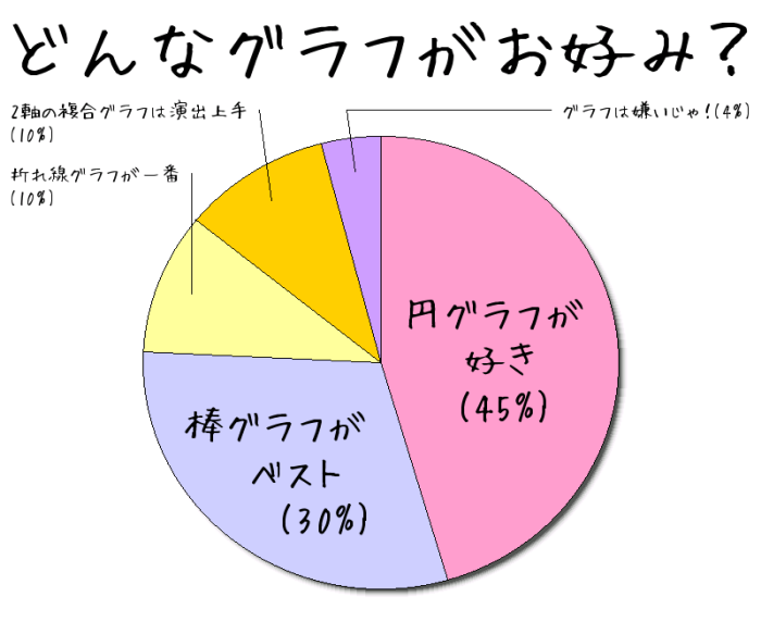 円グラフツール