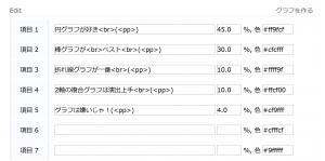 円グラフ　作り方