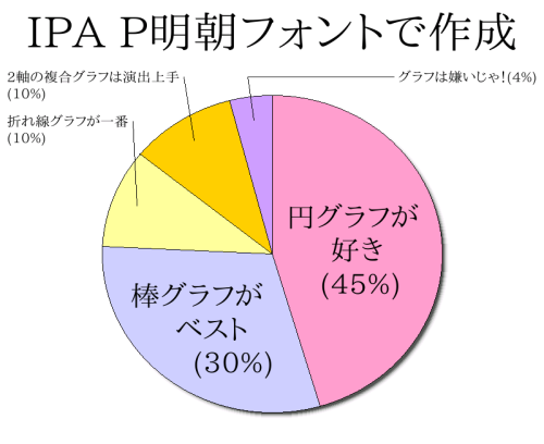 IPAP明朝