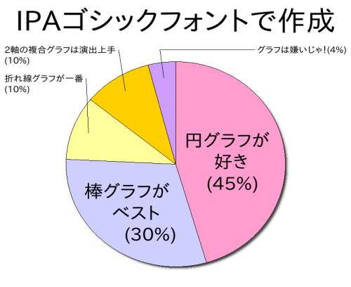 IPAゴシック