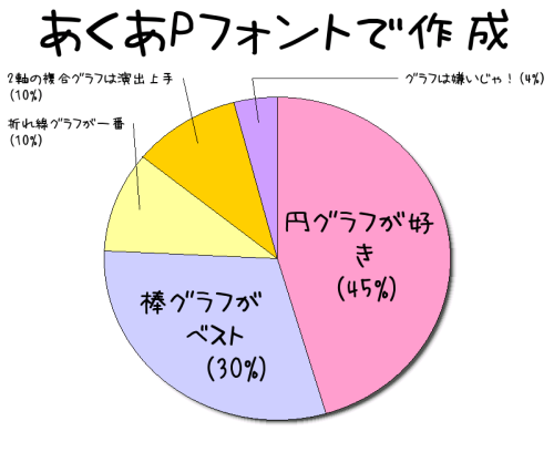 アクアPフォント