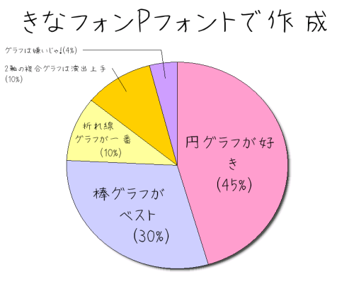 きなフォンP