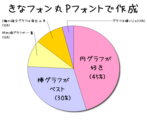 きなフォン丸P