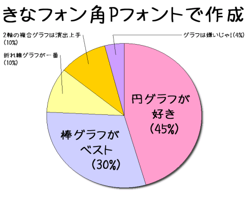 きなフォン角P