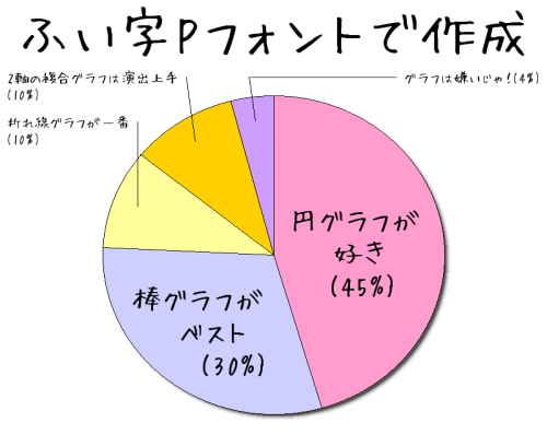 ふい字P　