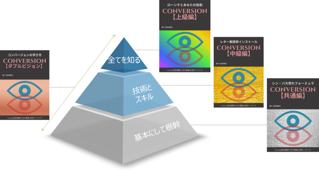 CONVERSION　インフォマスターズ2期　KENBOオリジナル特典