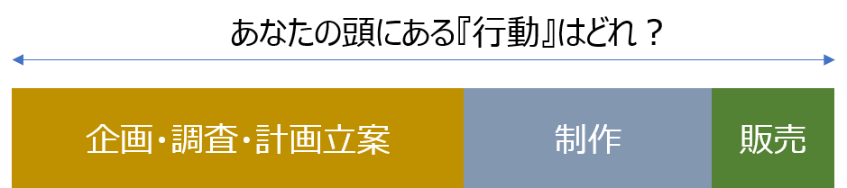 情報販売ビジネス　流れ