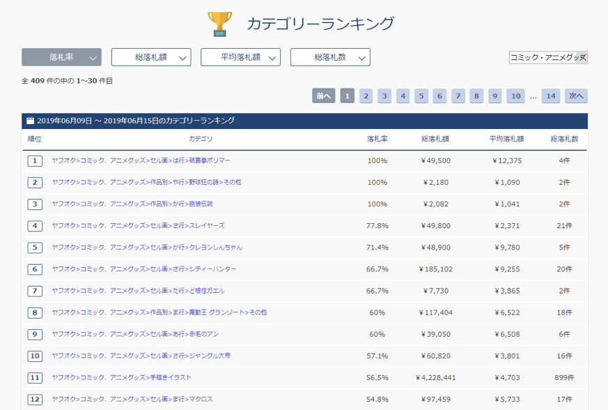 オークファンプロPlus　ランキング