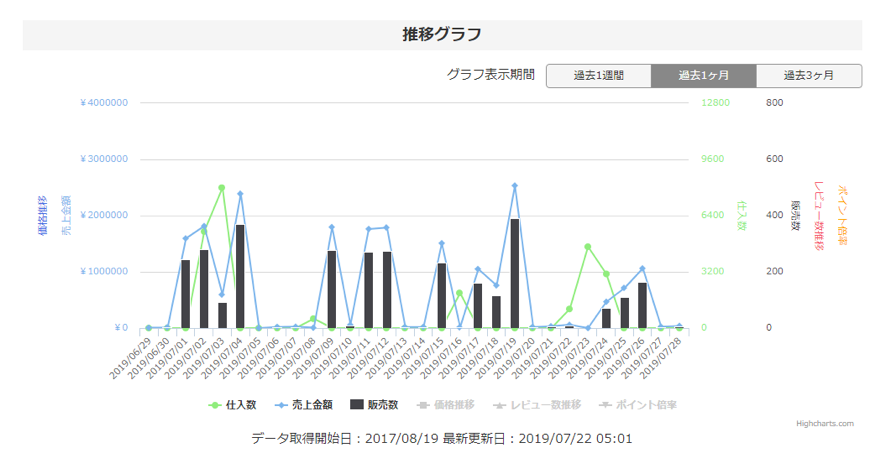 Yahoo!ショッピング分析