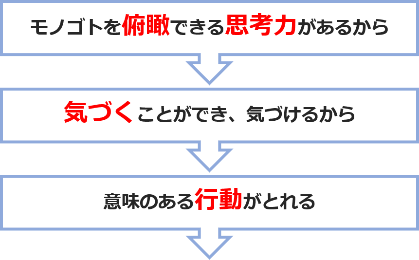 気づく流れ