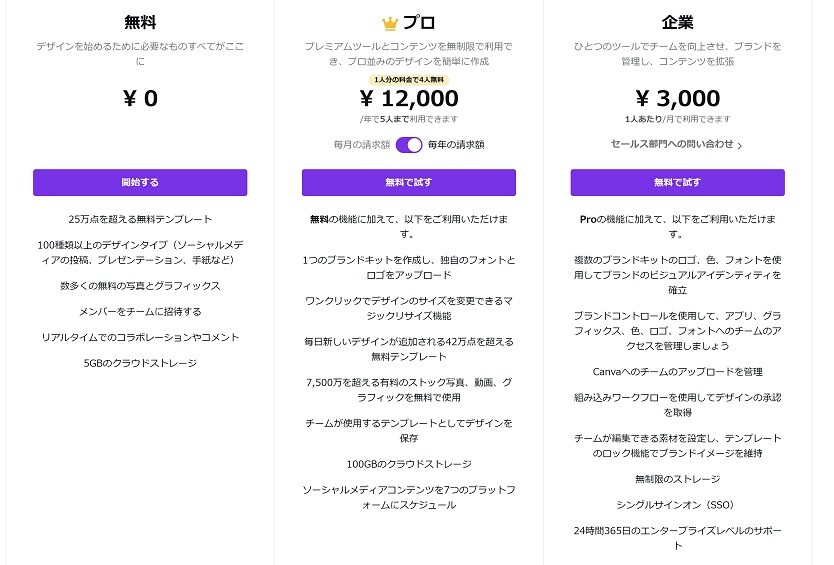 Canvaの価格