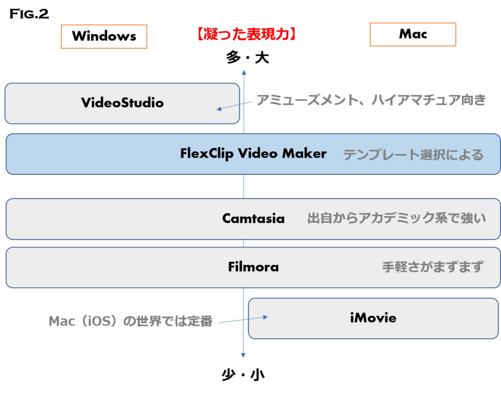 動画編集ツール　表現力