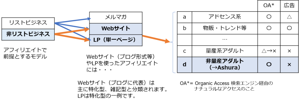 アフィリエイト分類