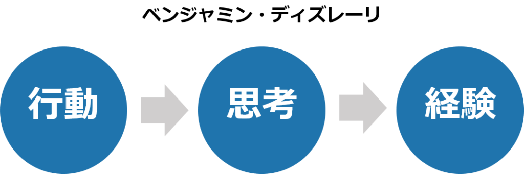 ファブルが伝える 経験は思考から生まれ 思考は行動から生まれる が深いビジネスマインドである理由 インフォレビュー Inforeview