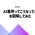 AI業界を図解