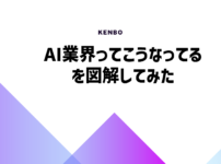 AI業界を図解