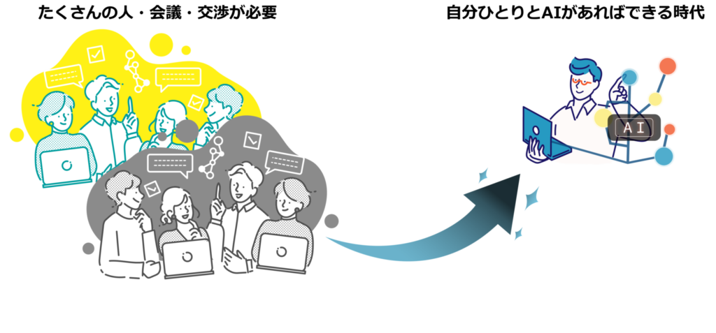 ひとりビジネスはAIと自分だけでできる時代